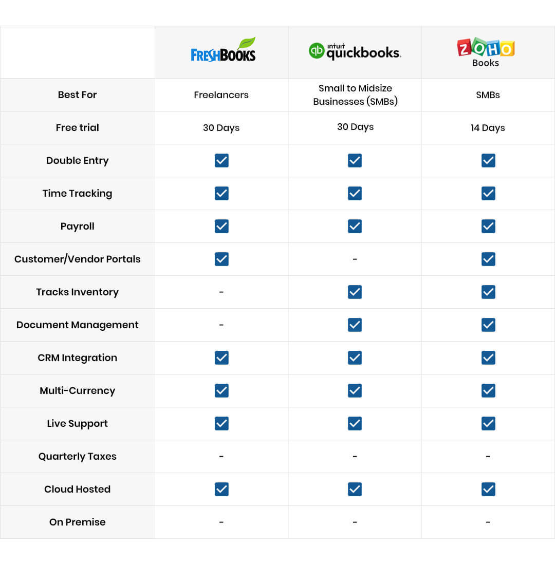 accounting softwares